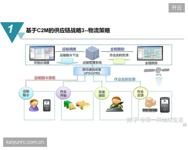 僵化的供应链体系，正拖累中国体育制造品牌向C2M（用户直连制造）模式的转型